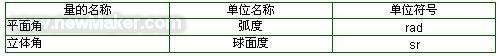 【不看后悔】制氮設(shè)備的特點您了解多少呢？